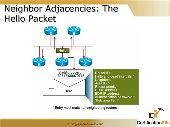 cisco-ccna-ospf-05