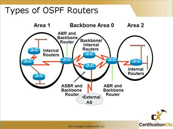 cisco-ccna-ospf-07