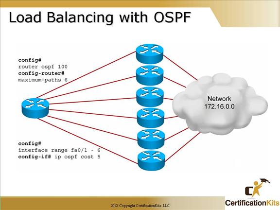 cisco-ccna-ospf-05