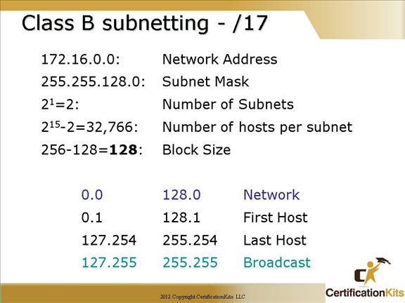 cisco-ccna-tcpip-subnetting-08