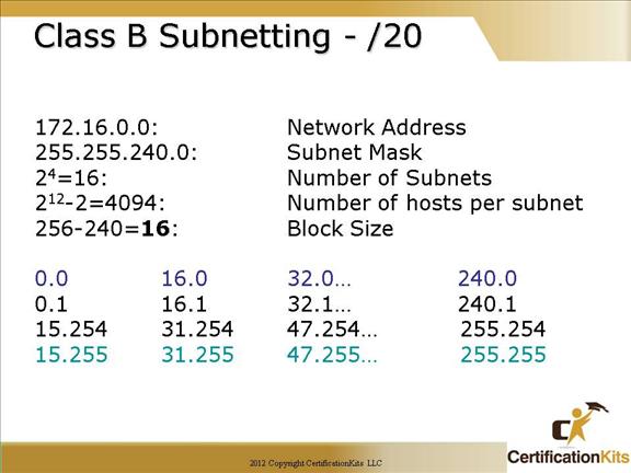 cisco-ccna-tcpip-subnetting-09