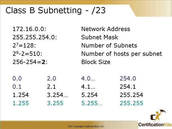 cisco-ccna-tcpip-subnetting-10