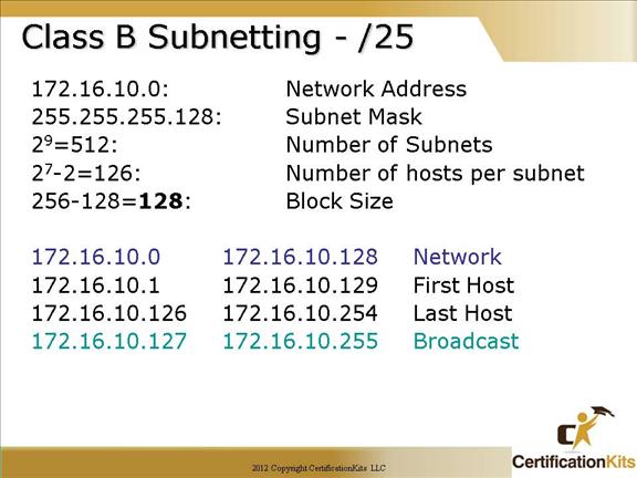 cisco-ccna-tcpip-subnetting-11