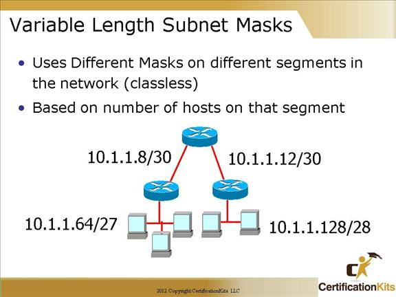 Cisco Vlsm Chart