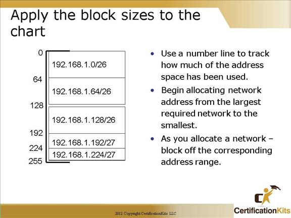 Cisco Vlsm Chart