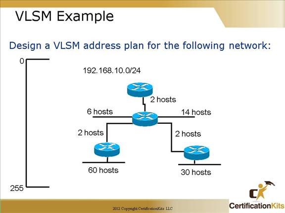 cisco-ccna-vlsm-6