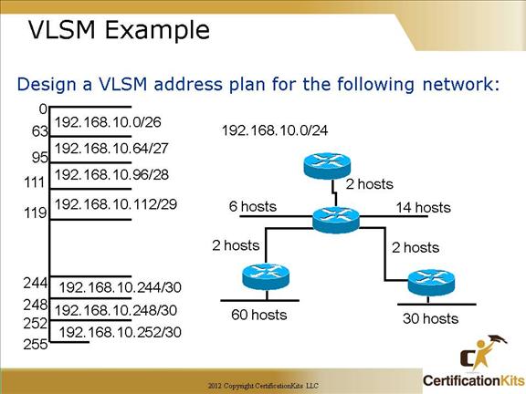 cisco-ccna-vlsm-7