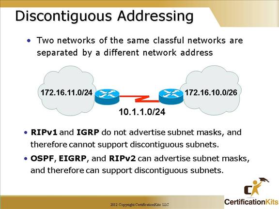 cisco-ccna-vlsm-1