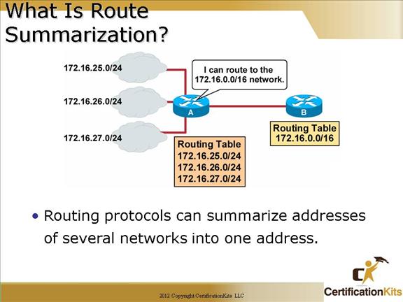 cisco-ccna-vlsm-3