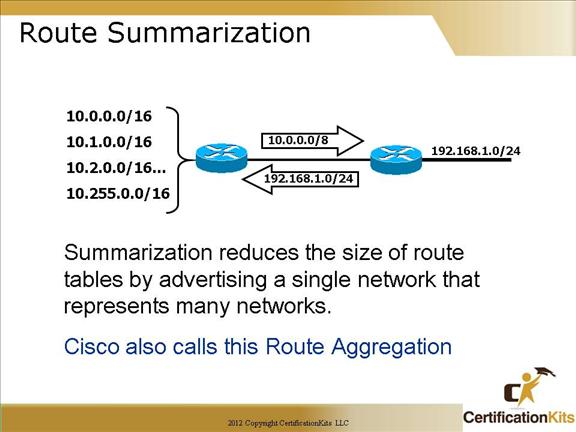 cisco-ccna-vlsm-4