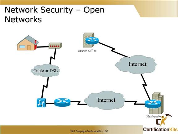 cisco-ccna-security-04