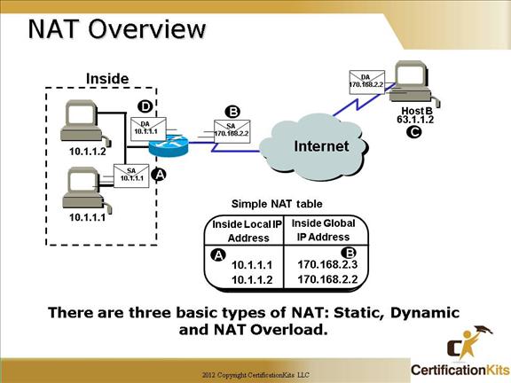 cisco-ccna-nat-5