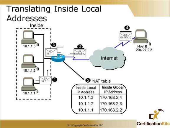 cisco-ccna-nat-6