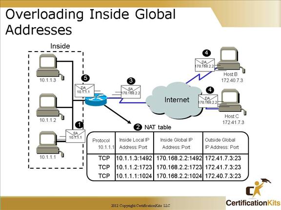 cisco-ccna-nat-7