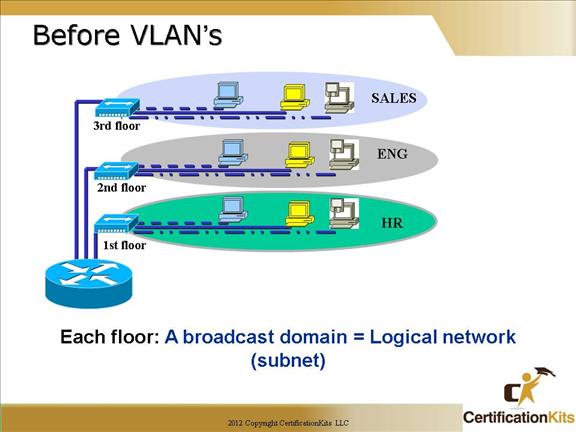 cisco-ccna-vlan-02