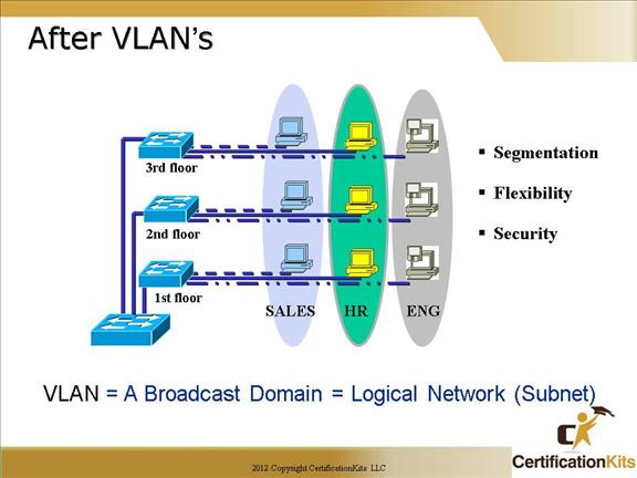 cisco-ccna-vlan-03