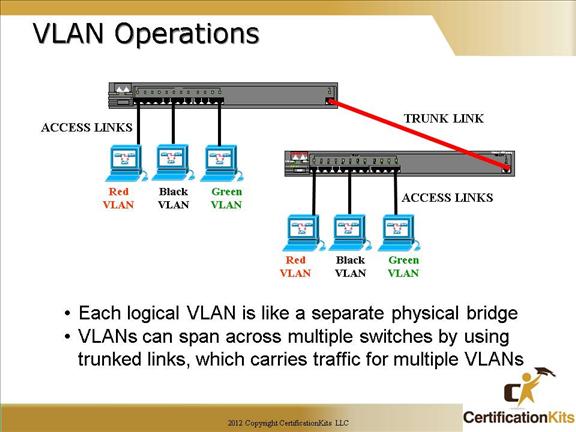 cisco-ccna-vlan-05