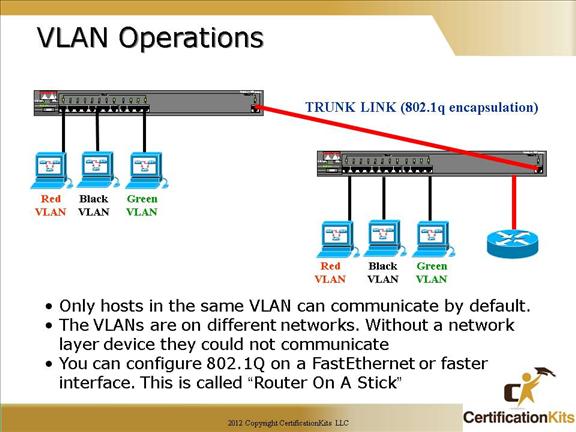 cisco-ccna-vlan-06