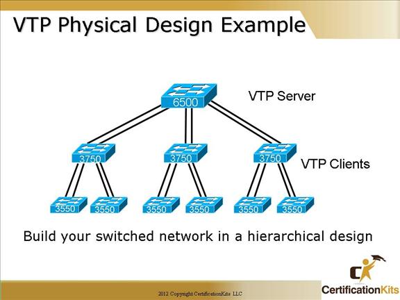 cisco-ccna-vlan-09