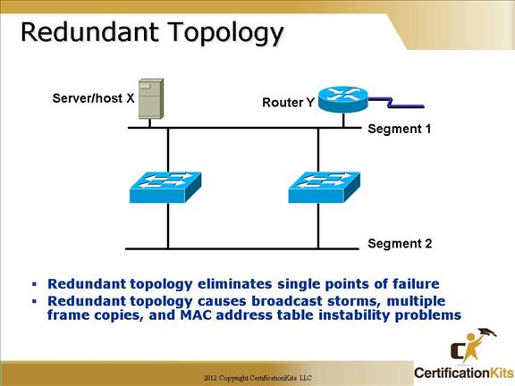 cisco-ccna-stp-2