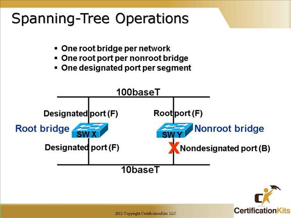 cisco-ccna-stp-4