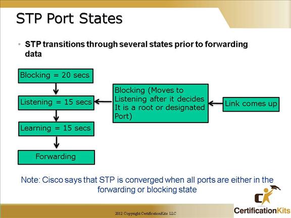 cisco-ccna-stp-6