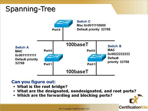 cisco-ccna-stp-7