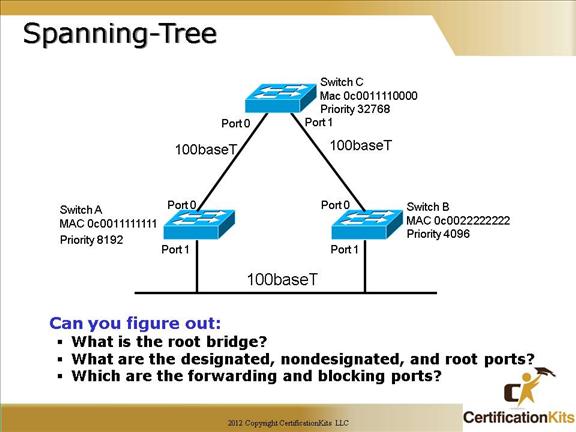 cisco-ccna-stp-8