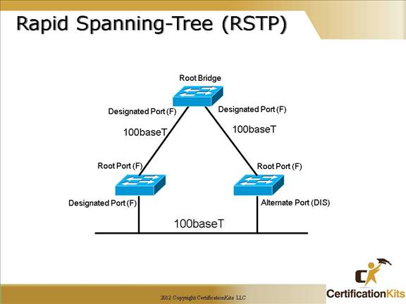 cisco-ccna-stp-1