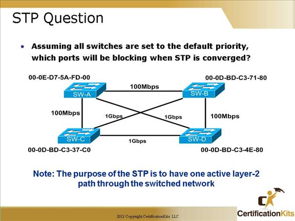 cisco-ccna-stp-2