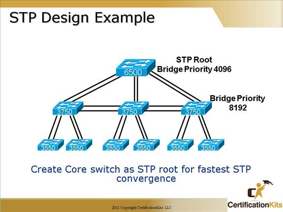 cisco-ccna-stp-5