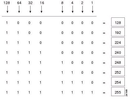 Subnet Mask Chart Ip Addresses